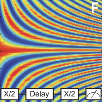 Measurement of a superconducting qubit with a microwave photon counter ...