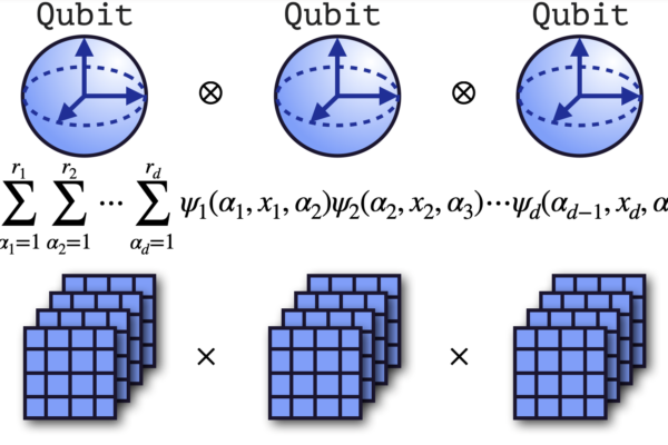 picture shows equations of quantum algorithms