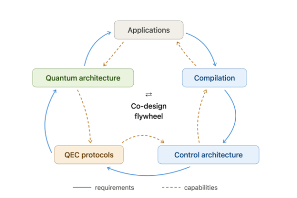 schematic of quantum computation