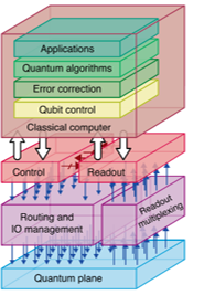 schematic of processor components